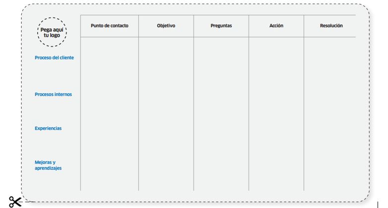 Plantilla de un mapa de Experiencia del Cliente