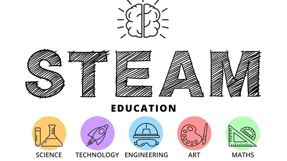 La educación STEAM es un enfoque y no una metodología única