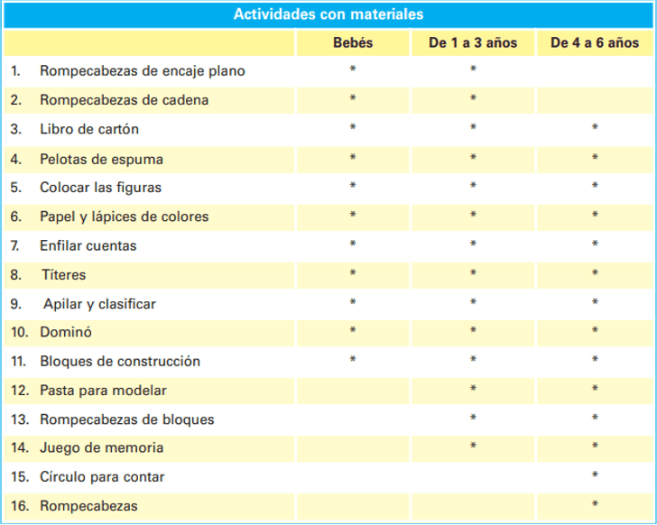 Gráfico de ejemplo de planeación pedagógica para primera infancia