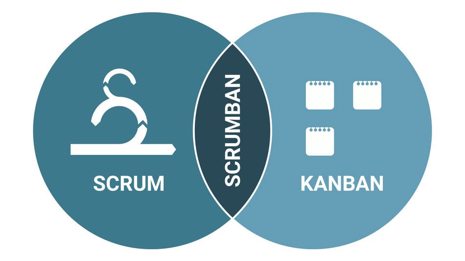 Puedes obtener reportes y hacer seguimiento de las tareas en Jira; sin embargo, esto se hará de manera diferente dependiendo de la plantilla que tengas (scrum o kanban)